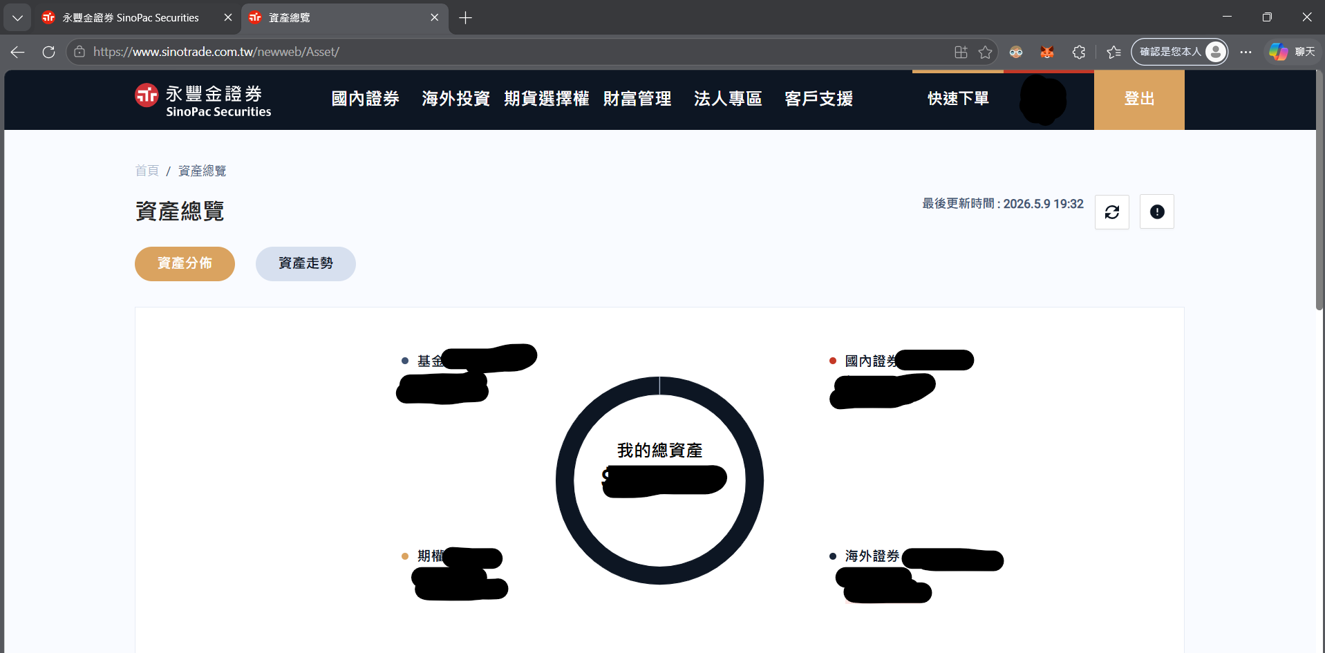 資產總覽